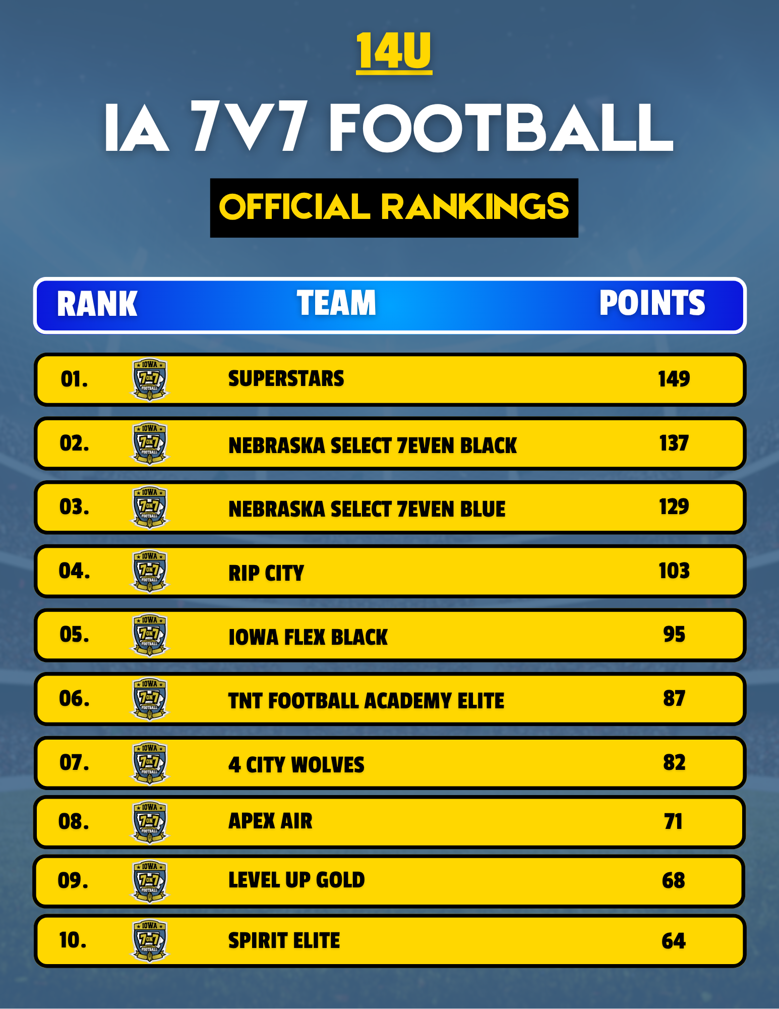 14U Rankings (1)